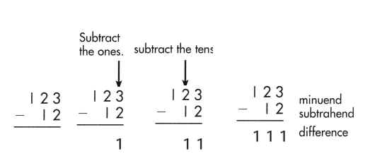 Spectrum-Math-Grade-2-Chapter-5-Lesson-7-Answer-Key-Subtracting-2-Digits-from-3-Digits-10