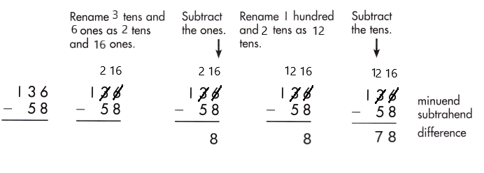 Spectrum-Math-Grade-2-Chapter-5-Lesson-7-Answer-Key-Subtracting-2-Digits-from-3-Digits-105