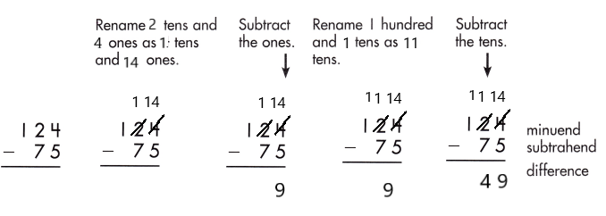 Spectrum-Math-Grade-2-Chapter-5-Lesson-7-Answer-Key-Subtracting-2-Digits-from-3-Digits-106