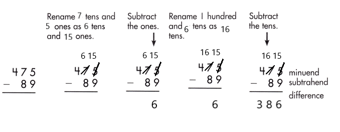 Spectrum-Math-Grade-2-Chapter-5-Lesson-7-Answer-Key-Subtracting-2-Digits-from-3-Digits-115
