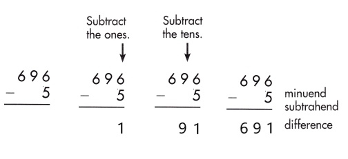 Spectrum-Math-Grade-2-Chapter-5-Lesson-7-Answer-Key-Subtracting-2-Digits-from-3-Digits-119