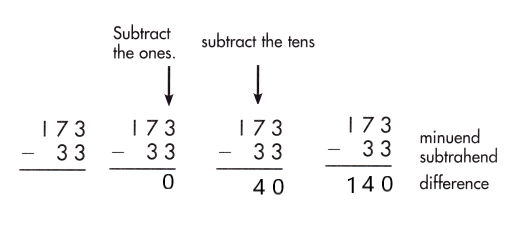 Spectrum-Math-Grade-2-Chapter-5-Lesson-7-Answer-Key-Subtracting-2-Digits-from-3-Digits-2