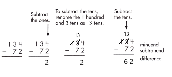 Spectrum-Math-Grade-2-Chapter-5-Lesson-7-Answer-Key-Subtracting-2-Digits-from-3-Digits-21