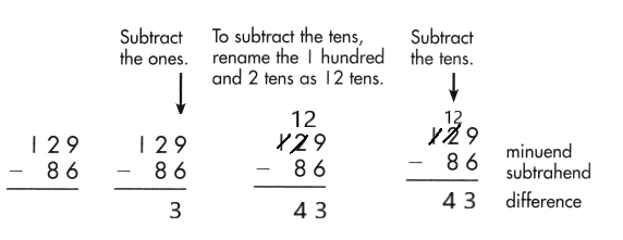 Spectrum-Math-Grade-2-Chapter-5-Lesson-7-Answer-Key-Subtracting-2-Digits-from-3-Digits-22