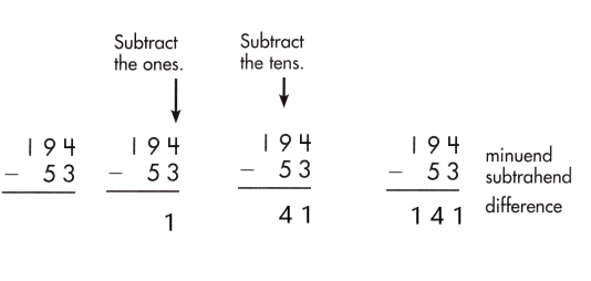 Spectrum-Math-Grade-2-Chapter-5-Lesson-7-Answer-Key-Subtracting-2-Digits-from-3-Digits-25