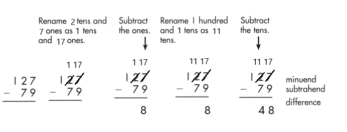 Spectrum-Math-Grade-2-Chapter-5-Lesson-7-Answer-Key-Subtracting-2-Digits-from-3-Digits-44