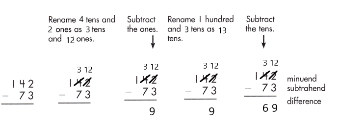 Spectrum-Math-Grade-2-Chapter-5-Lesson-7-Answer-Key-Subtracting-2-Digits-from-3-Digits-47