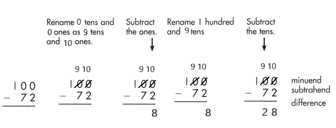Spectrum-Math-Grade-2-Chapter-5-Lesson-7-Answer-Key-Subtracting-2-Digits-from-3-Digits-53