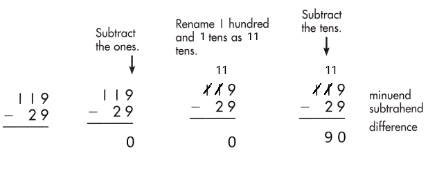 Spectrum-Math-Grade-2-Chapter-5-Lesson-7-Answer-Key-Subtracting-2-Digits-from-3-Digits-67