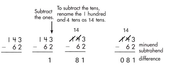Spectrum-Math-Grade-2-Chapter-5-Lesson-7-Answer-Key-Subtracting-2-Digits-from-3-Digits-7