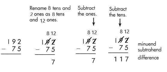 Spectrum-Math-Grade-2-Chapter-5-Lesson-7-Answer-Key-Subtracting-2-Digits-from-3-Digits-72