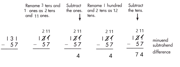 Spectrum-Math-Grade-2-Chapter-5-Lesson-7-Answer-Key-Subtracting-2-Digits-from-3-Digits-77