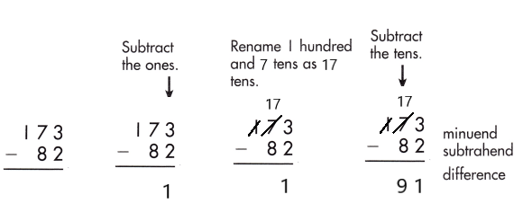 Spectrum-Math-Grade-2-Chapter-5-Lesson-7-Answer-Key-Subtracting-2-Digits-from-3-Digits-79