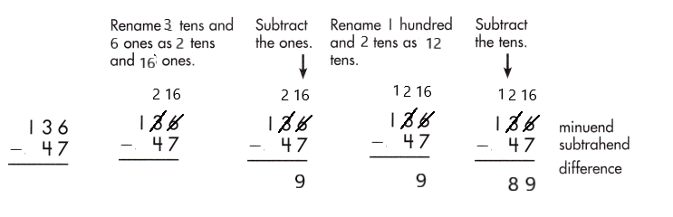 Spectrum-Math-Grade-2-Chapter-5-Lesson-7-Answer-Key-Subtracting-2-Digits-from-3-Digits-87