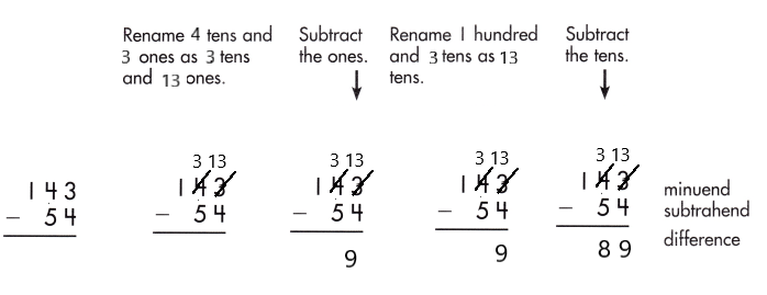 Spectrum-Math-Grade-2-Chapter-5-Lesson-7-Answer-Key-Subtracting-2-Digits-from-3-Digits-89
