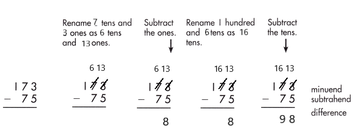 Spectrum-Math-Grade-2-Chapter-5-Lesson-7-Answer-Key-Subtracting-2-Digits-from-3-Digits-91