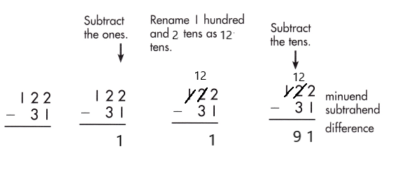 Spectrum-Math-Grade-2-Chapter-5-Lesson-7-Answer-Key-Subtracting-2-Digits-from-3-Digits-94