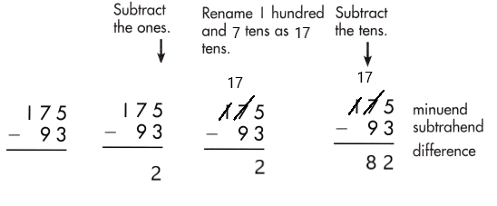 Spectrum-Math-Grade-2-Chapter-5-Lesson-7-Answer-Key-Subtracting-2-Digits-from-3-Digits-96