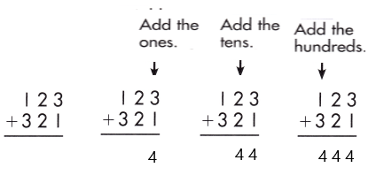 Spectrum-Math-Grade-2-Chapter-5-Lesson-8-Answer-Key-Adding-3-Digit-Numbers-6