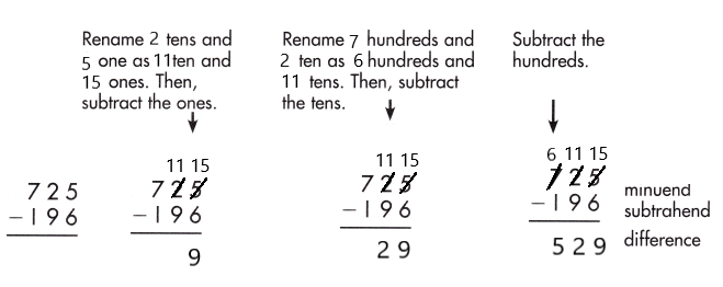Spectrum-Math-Grade-2-Chapter-5-Lesson-9-Answer-Key-Subtracting-3-Digit-Numbers-19