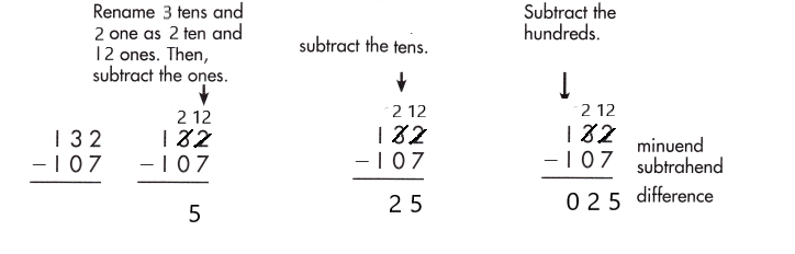 Spectrum-Math-Grade-2-Chapter-5-Lesson-9-Answer-Key-Subtracting-3-Digit-Numbers-24