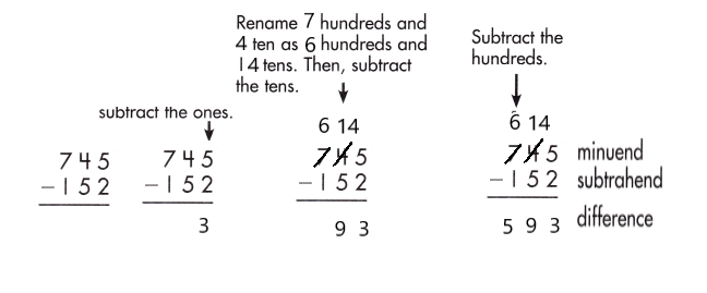 Spectrum-Math-Grade-2-Chapter-5-Lesson-9-Answer-Key-Subtracting-3-Digit-Numbers-3