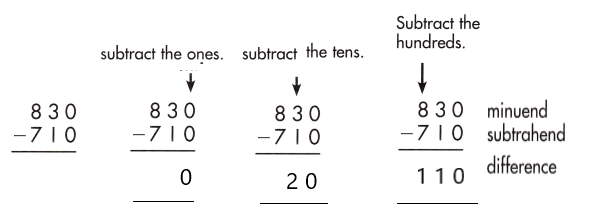 Spectrum-Math-Grade-2-Chapter-5-Lesson-9-Answer-Key-Subtracting-3-Digit-Numbers-5