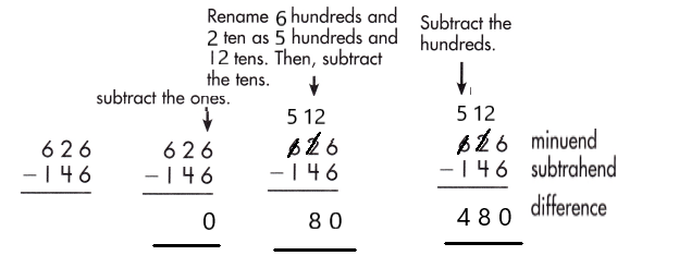Spectrum-Math-Grade-2-Chapter-5-Lesson-9-Answer-Key-Subtracting-3-Digit-Numbers-6