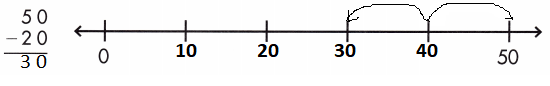Spectrum Math Grade 2 Chapter 6 Lesson 6.21 Adding and Subtracting on a Number Line Answers Key img_1