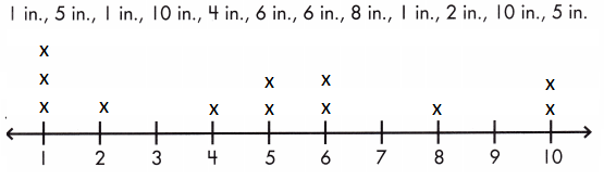 Spectrum-Math-Grade-2-Chapter-6-Posttest-Answer-Key-2