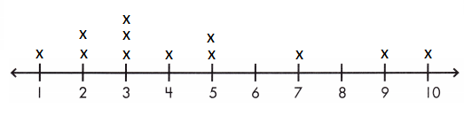 Spectrum-Math-Grade-2-Chapter-6-Pretest-Answer-Key-2