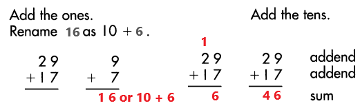 Spectrum-Math-Grade-3-Chapter-1-Lesson-5-Answer-Key-Adding-2-Digit-Numbers-with-renaming-32
