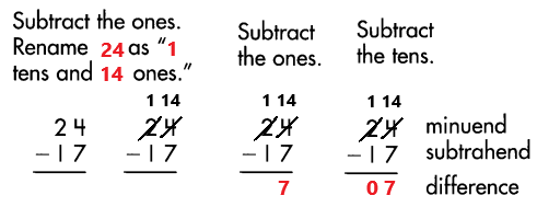 Spectrum-Math-Grade-3-Chapter-1-Lesson-6-Answer-Key-Subtracting-2-Digit-Numbers-with-renaming-20