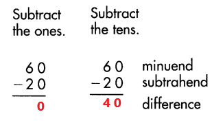 Spectrum-Math-Grade-3-Chapter-1-Lesson-6-Answer-Key-Subtracting-2-Digit-Numbers-with-renaming-21