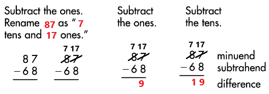 Spectrum-Math-Grade-3-Chapter-1-Lesson-6-Answer-Key-Subtracting-2-Digit-Numbers-with-renaming-31