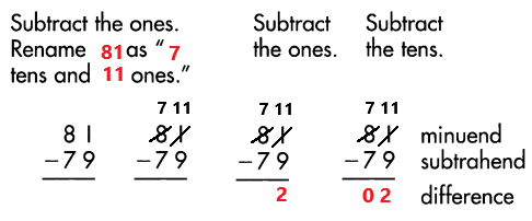Spectrum-Math-Grade-3-Chapter-1-Lesson-8-Answer-Key-Addition-and-Subtraction-Practice-31