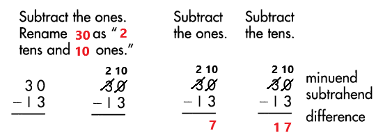Spectrum-Math-Grade-3-Chapter-1-Lesson-8-Answer-Key-Addition-and-Subtraction-Practice-8