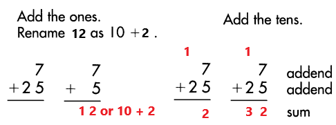 Spectrum-Math-Grade-3-Chapter-1-Pretest-Answer-Key-12