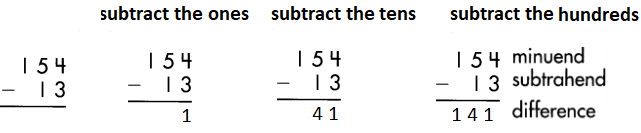 Spectrum-Math-Grade-3-Chapter-2-Lesson-2-Answer-Key-Subtracting-2-Digits-from-3-Digits-100