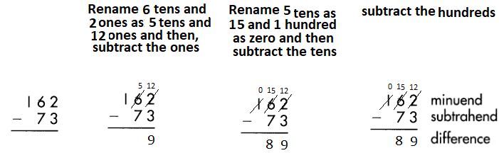 Spectrum-Math-Grade-3-Chapter-2-Lesson-2-Answer-Key-Subtracting-2-Digits-from-3-Digits-131