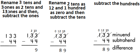 Spectrum-Math-Grade-3-Chapter-2-Lesson-2-Answer-Key-Subtracting-2-Digits-from-3-Digits-146