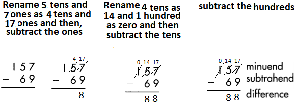 Spectrum-Math-Grade-3-Chapter-2-Lesson-2-Answer-Key-Subtracting-2-Digits-from-3-Digits-170.