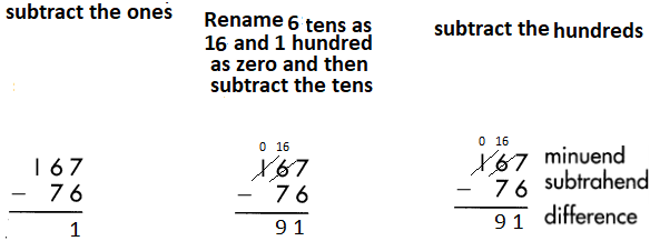 Spectrum-Math-Grade-3-Chapter-2-Lesson-2-Answer-Key-Subtracting-2-Digits-from-3-Digits-191.png