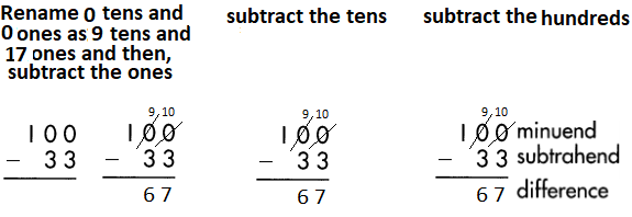 Spectrum-Math-Grade-3-Chapter-2-Lesson-2-Answer-Key-Subtracting-2-Digits-from-3-Digits-198.png