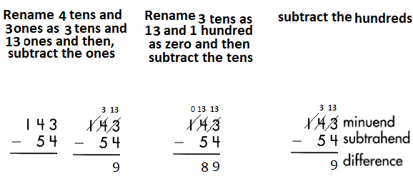 Spectrum-Math-Grade-3-Chapter-2-Lesson-2-Answer-Key-Subtracting-2-Digits-from-3-Digits-204.png
