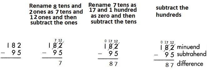 Spectrum-Math-Grade-3-Chapter-2-Lesson-2-Answer-Key-Subtracting-2-Digits-from-3-Digits-226.png