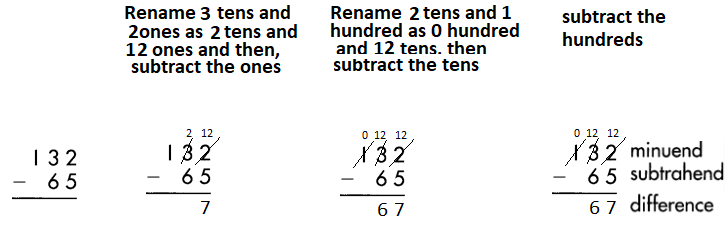 Spectrum-Math-Grade-3-Chapter-2-Lesson-2-Answer-Key-Subtracting-2-Digits-from-3-Digits-53.png