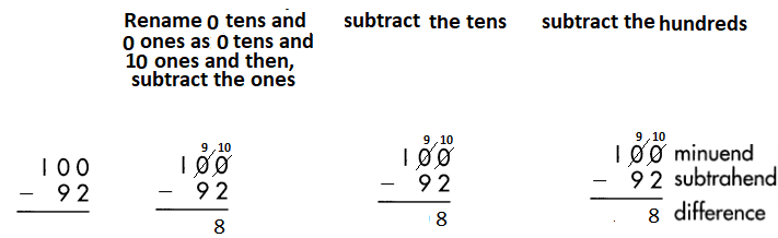 Spectrum-Math-Grade-3-Chapter-2-Lesson-2-Answer-Key-Subtracting-2-Digits-from-3-Digits-58.png