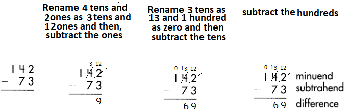 Spectrum-Math-Grade-3-Chapter-2-Lesson-2-Answer-Key-Subtracting-2-Digits-from-3-Digits-61.png
