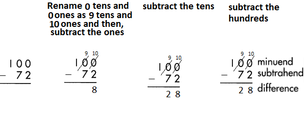 Spectrum-Math-Grade-3-Chapter-2-Lesson-2-Answer-Key-Subtracting-2-Digits-from-3-Digits-69.png